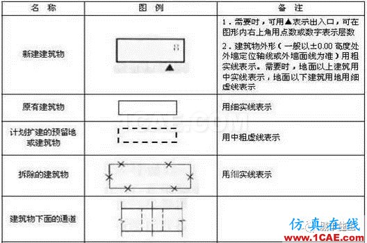 施工图中常用符号及图例，值得收藏！AutoCAD学习资料图片18