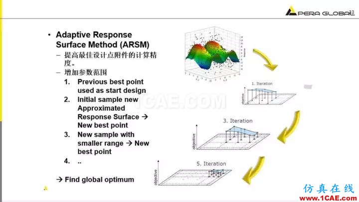 技术分享 | 泵水力设计及优化仿真fluent分析图片33