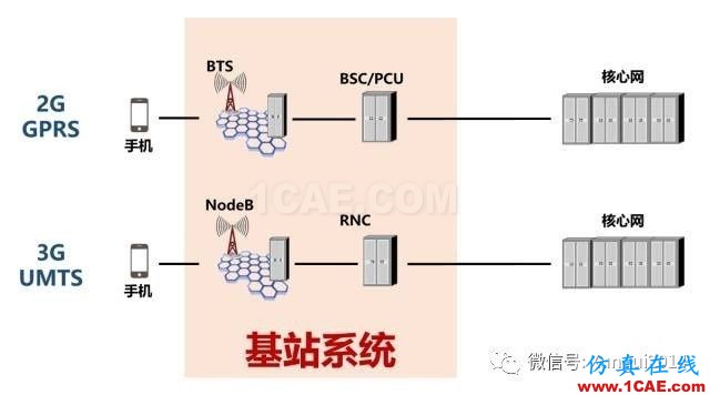 老司机带你全面认识基站和天线【转发】ansys hfss图片7