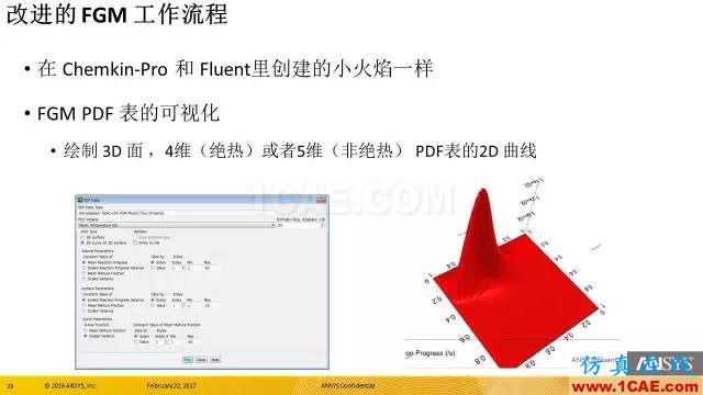 专题 | ANSYS 18.0新功能—Fluent详解fluent结果图片30