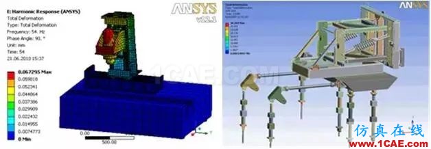 大型装备制造业的CAE工程师都在做哪些仿真？ansys workbanch图片2