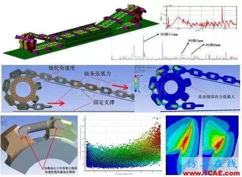 大型装备制造业的CAE工程师都在做哪些仿真？ansys图片5