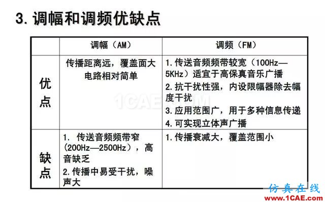 射频电路:发送、接收机结构解析HFSS分析图片35