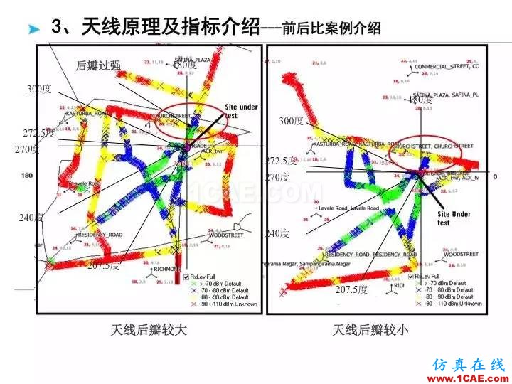 【深度好文】天线原理PPTHFSS培训课程图片34