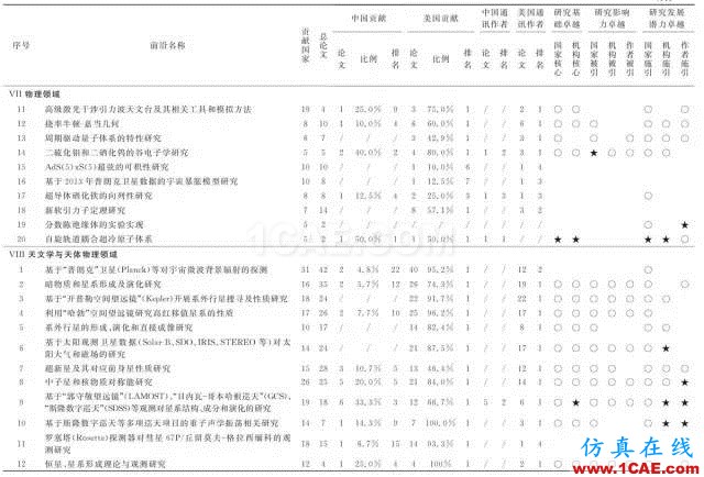 【资讯】中国科研实力何时赶超美国？中美科研实力大比拼！图片11