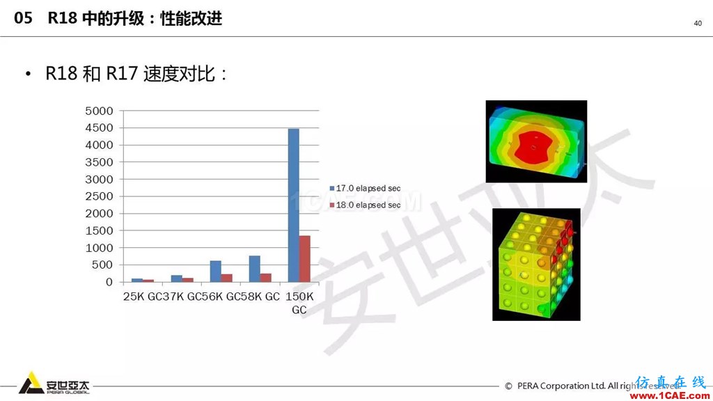ansys General Contact在接触定义中的运用（44页PPT+视频）ansys结果图片40