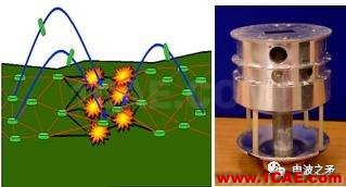 [转载]浅谈自组网技术在国外军事领域的应用HFSS培训的效果图片8