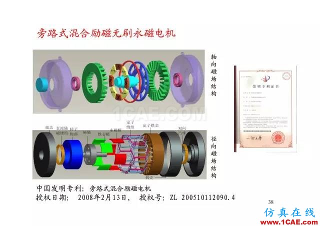 【PPT分享】新能源汽车永磁电机是怎样设计的?Maxwell分析图片37