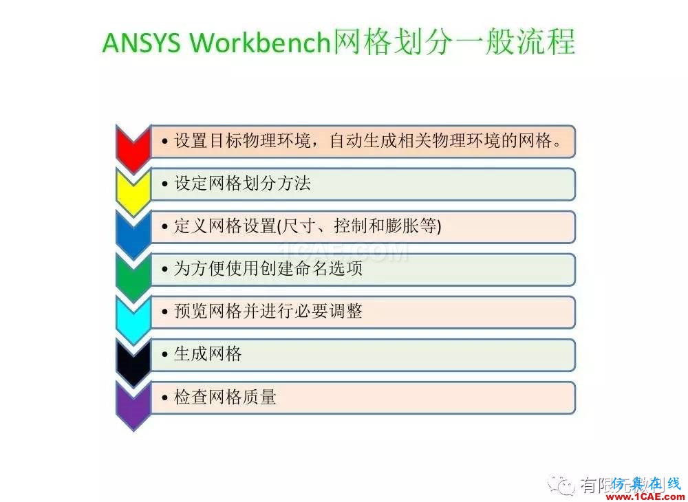 【有限元培训三】ANSYS-Workbench网格划分ansys结果图片7