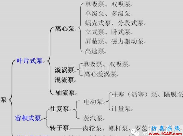 二维离心泵叶轮内流场的数值模拟ansys结构分析图片1