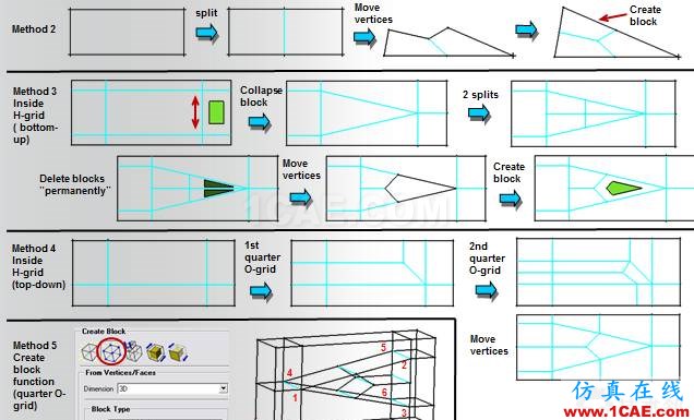 ICEM结构化网格划分指南（常用block划分方式）icem培训教程图片5