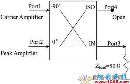 基于ADS平台改进型Doherty电路设计与仿真ADS电磁技术图片5