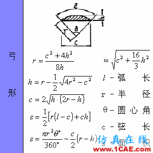 快接收，工程常用的各种图形计算公式都在这了！AutoCAD分析图片33