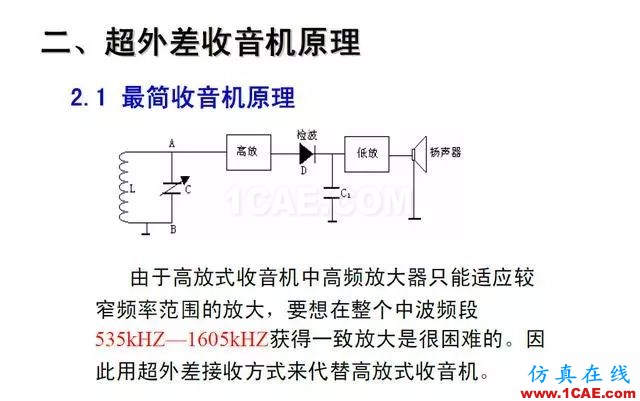 射频电路:发送、接收机结构解析HFSS分析图片36