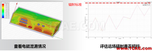 ANSYS电子系统EMC设计解决方案