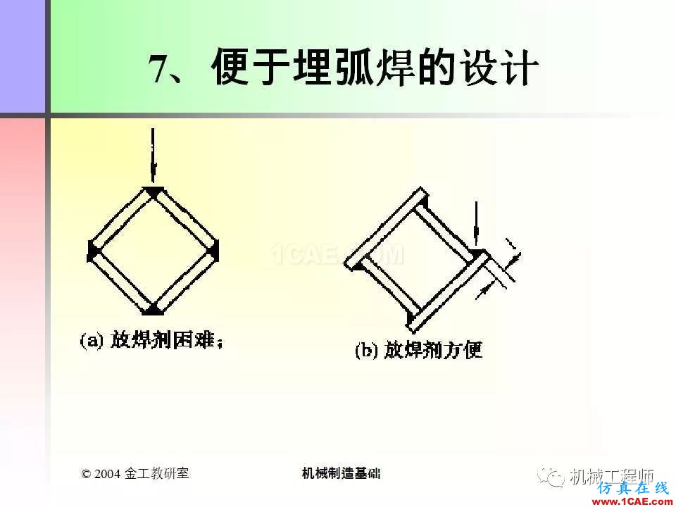 【专业积累】100页PPT，全面了解焊接工艺机械设计资料图片84