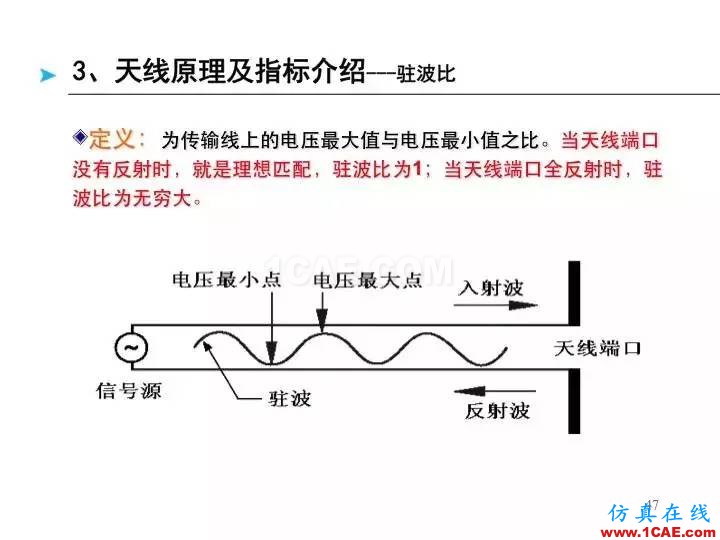 【深度好文】天线原理PPTHFSS分析案例图片47