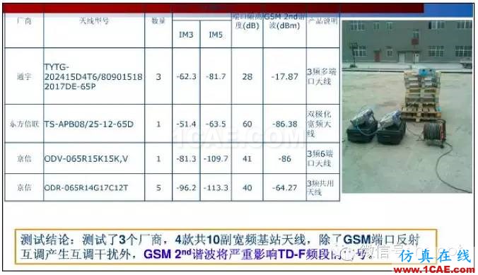 最好的天线基础知识！超实用 随时查询HFSS分析图片57