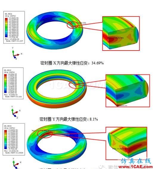 CAE在橡胶密封圈结构分析中的解决方案hypermesh分析图片6