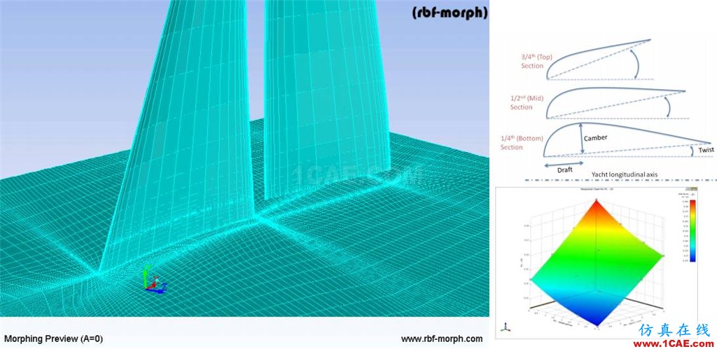 产品 | RBF Morph for Fluent气动优化工具及其安装fluent图片2