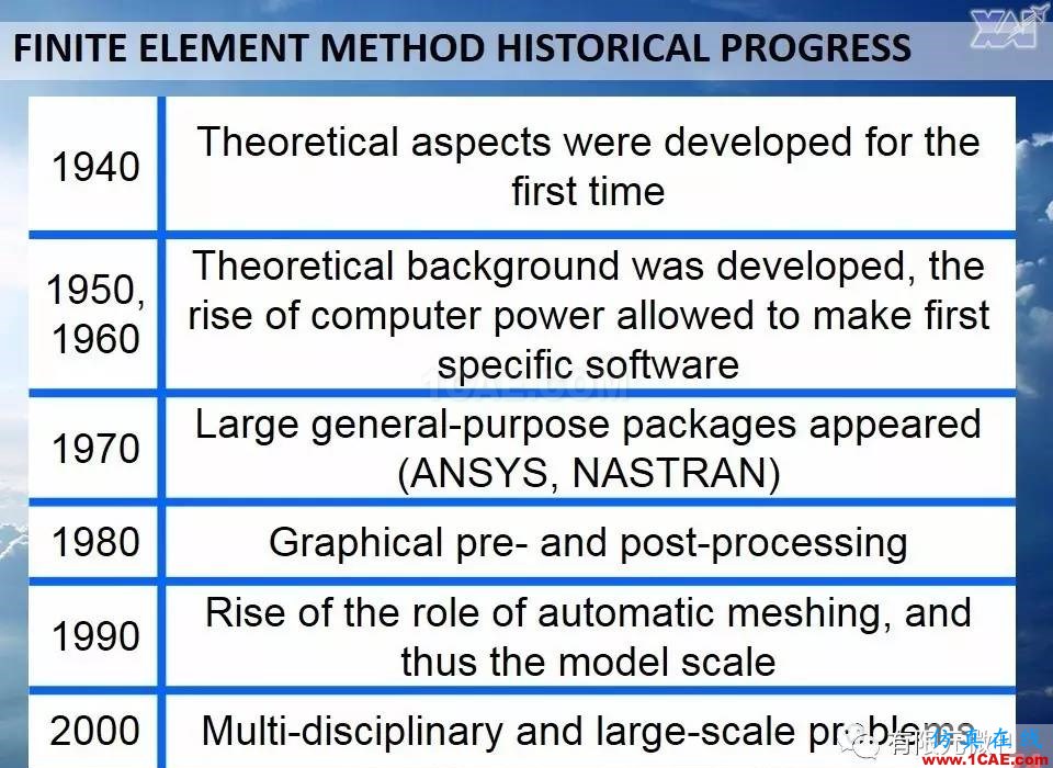 航空结构分析（结构力学）系列---7（有限元分析）ansys结构分析图片74