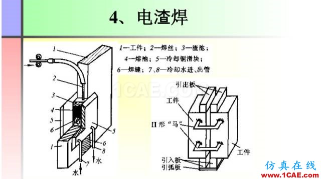 100张PPT，讲述大学四年的焊接工艺知识，让你秒变专家机械设计图例图片45