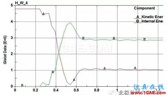 【技术】海上风电机组基础防碰撞分析及防护措施探讨ls-dyna培训教程图片18