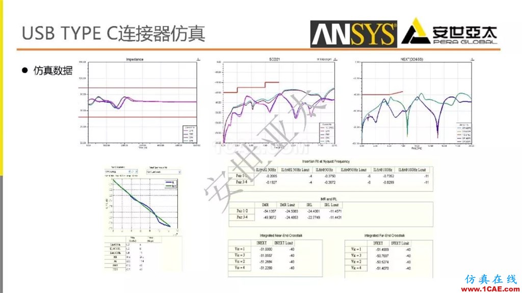 分享 l 高速连接器的电磁设计仿真ansys workbanch图片8