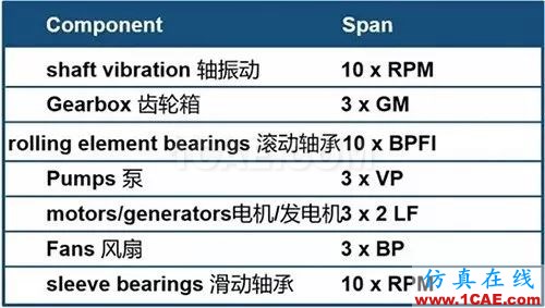 听听“大神”如何说振动单位，值得收藏ansys分析案例图片12