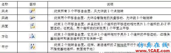 机构运动的检验员——UG NX运动仿真ug设计技术图片5