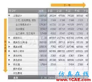 基于AutoForm的冲压模具成本计算方法研究(上)ansys结果图片6