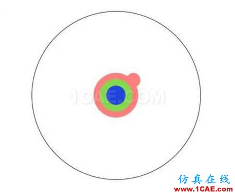 本科、硕士和博士到底有什么区别？ansys结果图片6