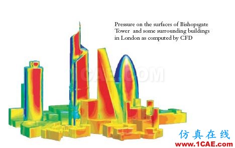 专题 | 环境与气象的CFD解决方案fluent分析案例图片3