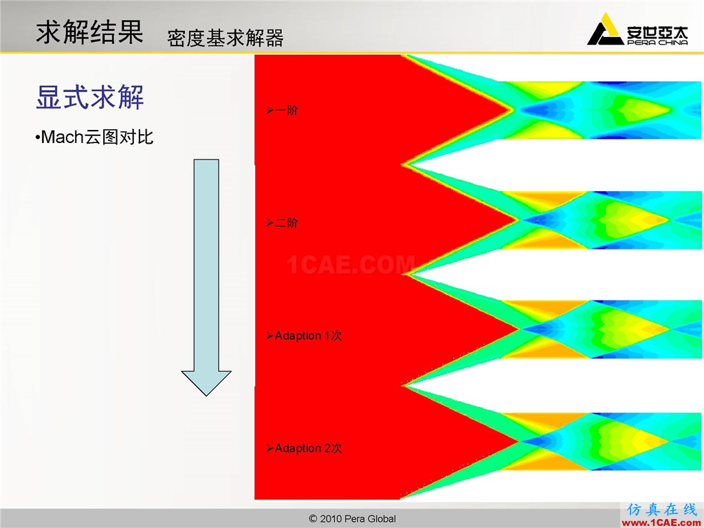 高级应用分享 | Fluent二维激波捕捉fluent图片14