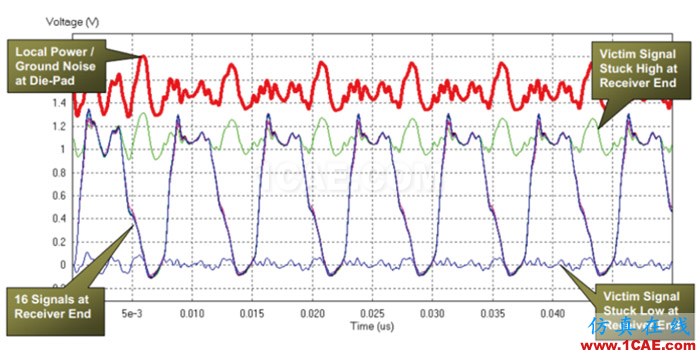 PCB电源完整性(PI仿真分析)内容介绍HFSS结果图片6