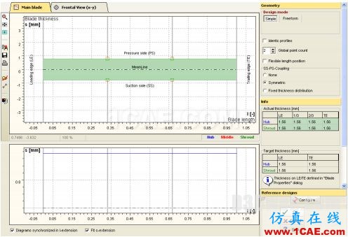 CFturbo与PumpLinx仿真一体化解决方案