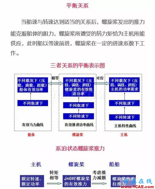 看了都默默收藏的船舶设计宝典ansys分析案例图片12