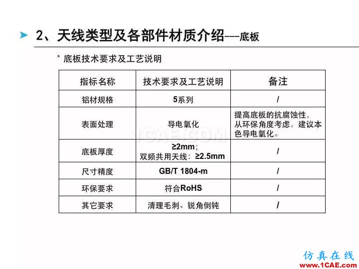 【深度好文】天线原理PPTHFSS分析图片18