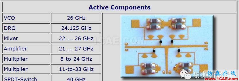 LTCC技术和产业分析ansys hfss图片13