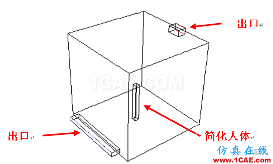 利用fluent仿真室内通风数值模拟fluent仿真分析图片1