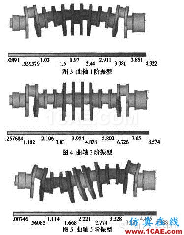 模态分析方法在发动机曲轴上的应用研究cae-fea-theory图片6