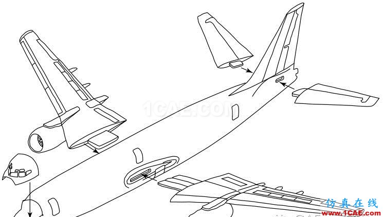 子模型（submodel）和子结构（substructural）分析（附视频）流固耦合问题相关资料图片12