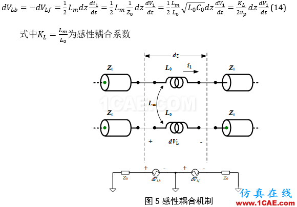 串扰分析、串扰仿真HFSS仿真分析图片13