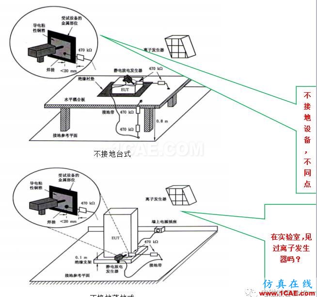 电磁兼容刨根究底微讲堂之静电放电标准解读与交流20170327ansys hfss图片6