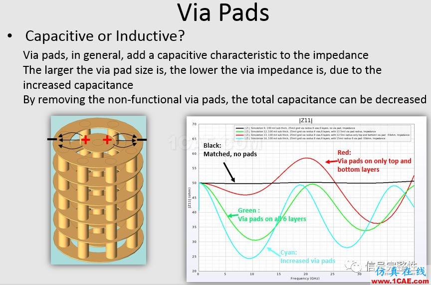 在高速电路中过孔的仿真与研究【转发】HFSS培训的效果图片12