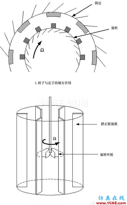 FLUENT中MRF模型简介及应用实例fluent分析案例图片5