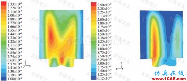 行业应用 | CAE仿真技术在内燃机设计中的应用简介ansys分析图片10