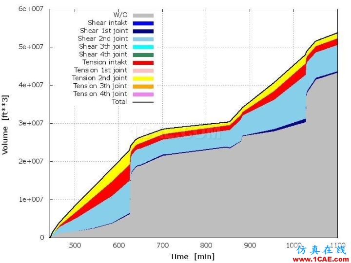 方案 | Hydraulic Fracturing Simulator 地下资源开采水力压裂仿真解决方案ansys仿真分析图片5