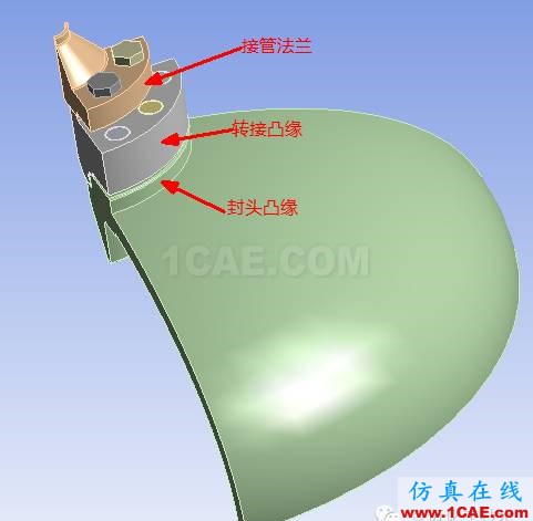 压力容器法兰应力分析方法对比cfx分析案例图片3