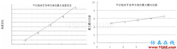 独立悬架中转向驱动轴布置的仿真优化 - 林子 - 林子清风 CAE/CFD工作室 独立悬架中转向驱动轴布置的仿真优化 - 林子 - 林子清风 CAE/CFD工作室
